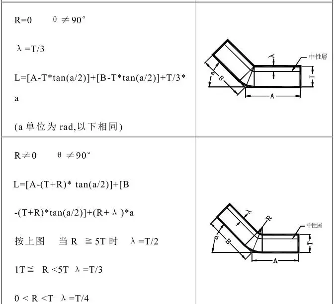 冲压模具设计流程及参数表（精品）