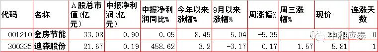 周四A股重要投资信息