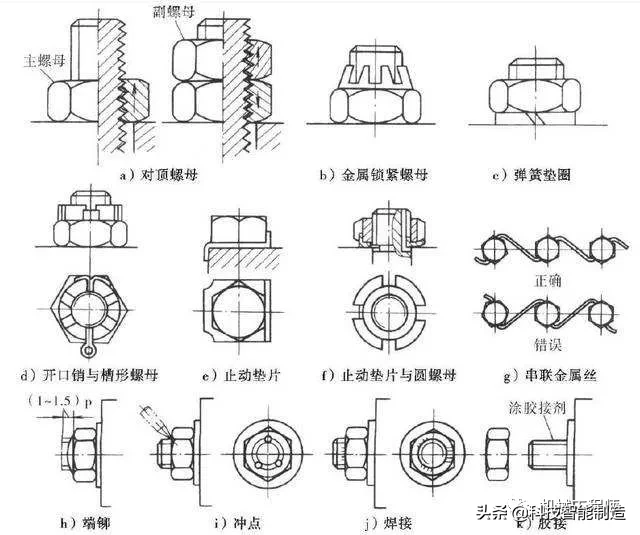 机械零件的失效形式有哪些？为什么螺纹联接常需要防松？