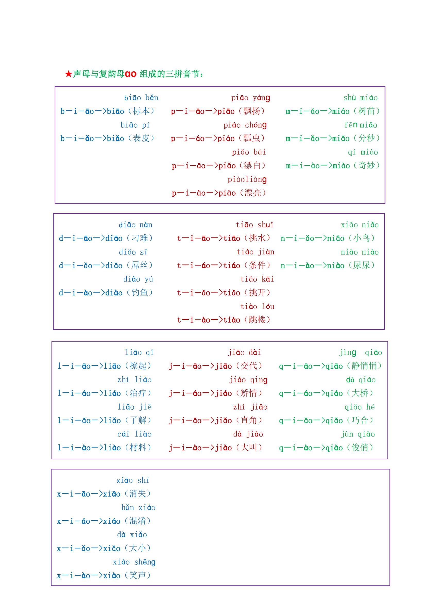 一年级最全拼音拼读大全，9月上一年级的快来测试，不会要学习了