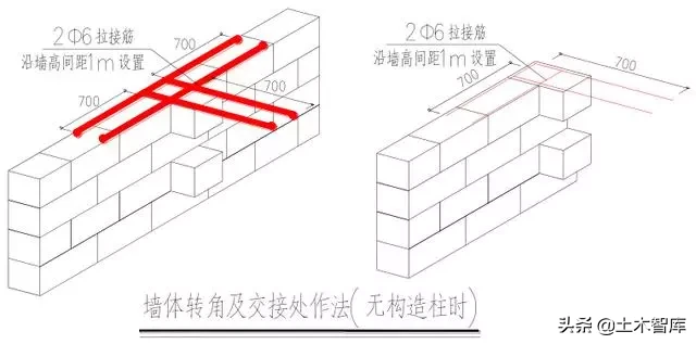 砌体中超块体起什么作用(详细的砌体施工工艺流程图文做法)