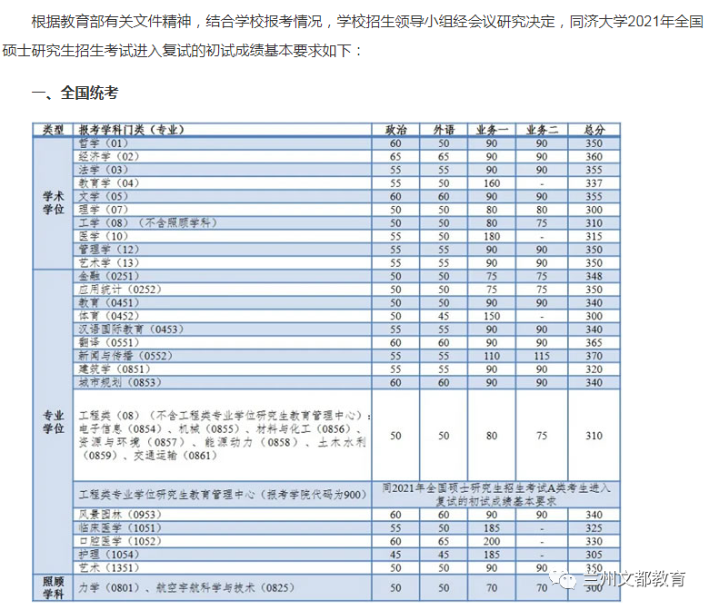 同济大学地址（名校近5年大数据丨同济大学）