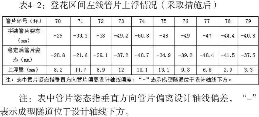 盾构隧道管片上浮质量病害分析研究及预防措施