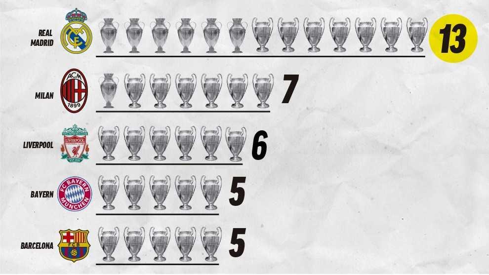 2014欧冠决赛都有谁（利物浦时隔14年欧冠再捧杯 渣叔7进决赛终夺冠 6冠红军欧洲第三）