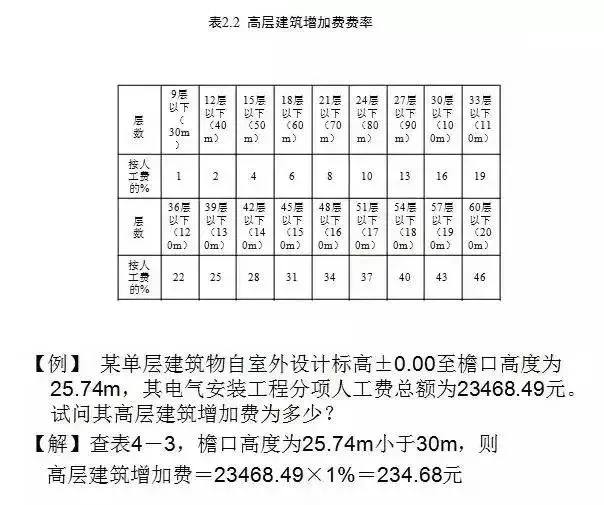 电气工程造价这部分内容，这次给你说清楚