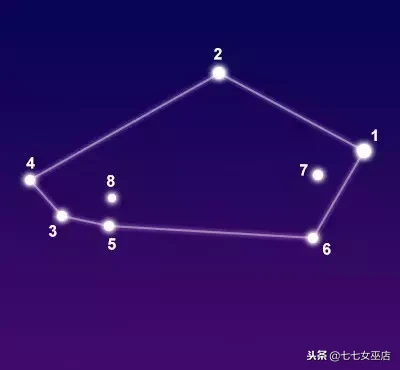 7.1是什么星座（7.1是什么星座的啊）