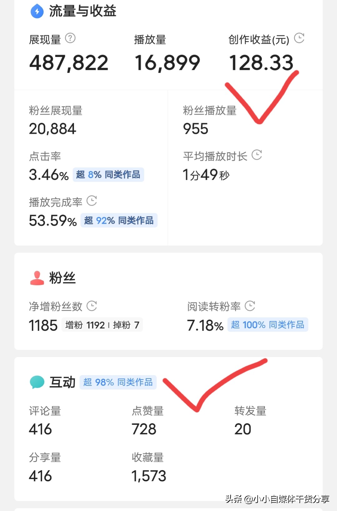 新手沒有粉絲，作品互動率低怎么辦？教大家3個提高互動率的技巧
