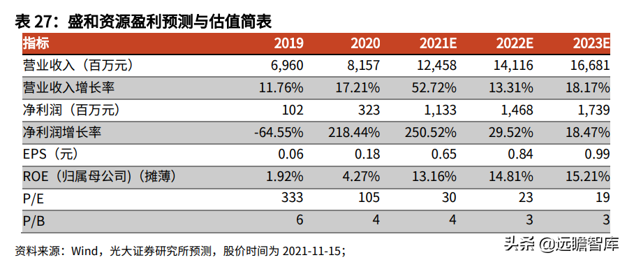 金属新材料行业2022年策略：供需矛盾延续，锂钴稀土仍大有可为