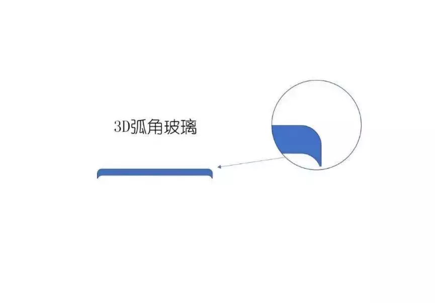 变着方法弄碎我的iPhone手机膜-17款钢化玻璃膜大横评
