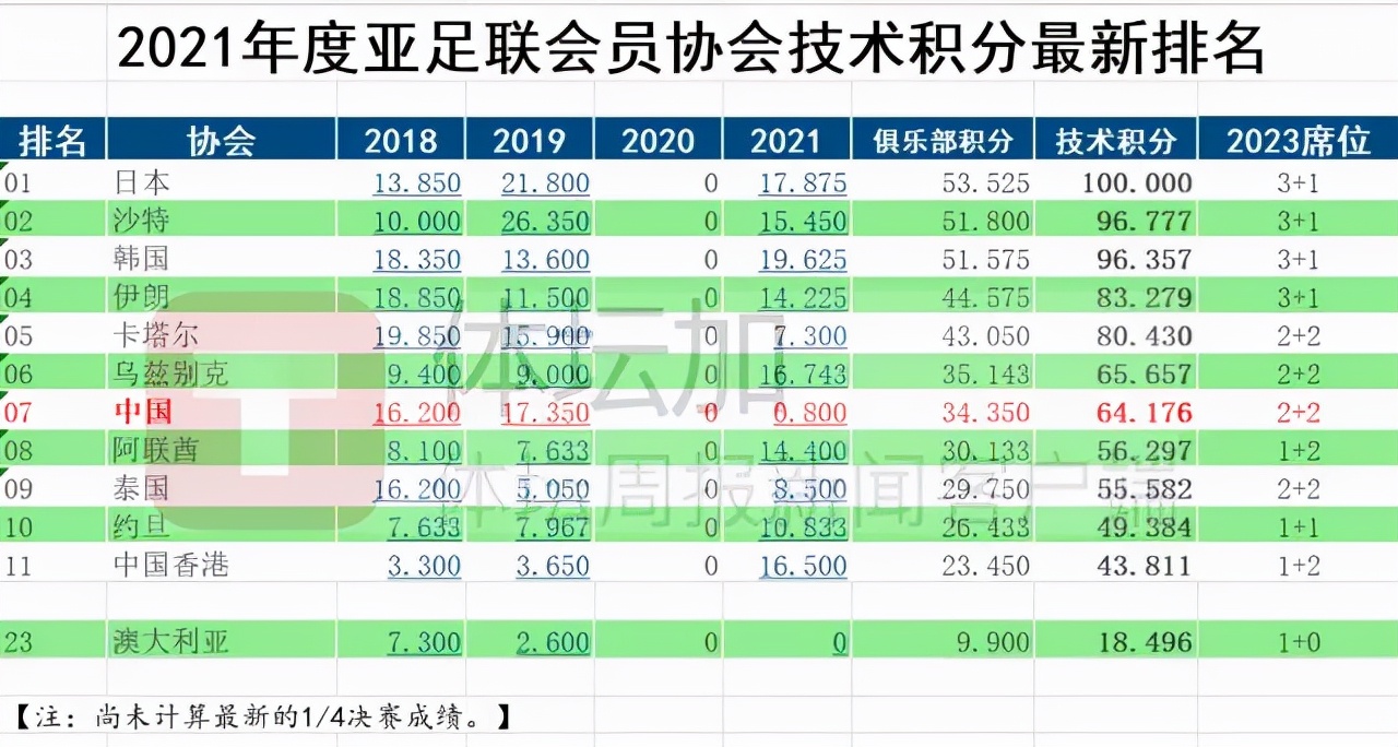 中超和亚冠之间有什么关系(明年亚冠继续赛会制，中超球队继续放弃？还有更可怕的)