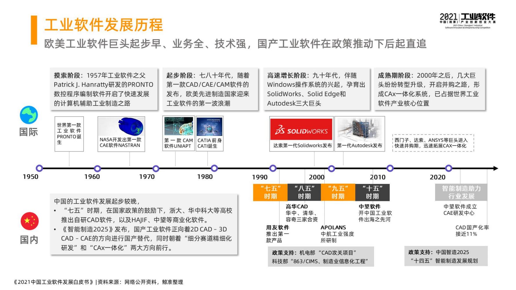 2021中国工业软件发展白皮书（完整版）