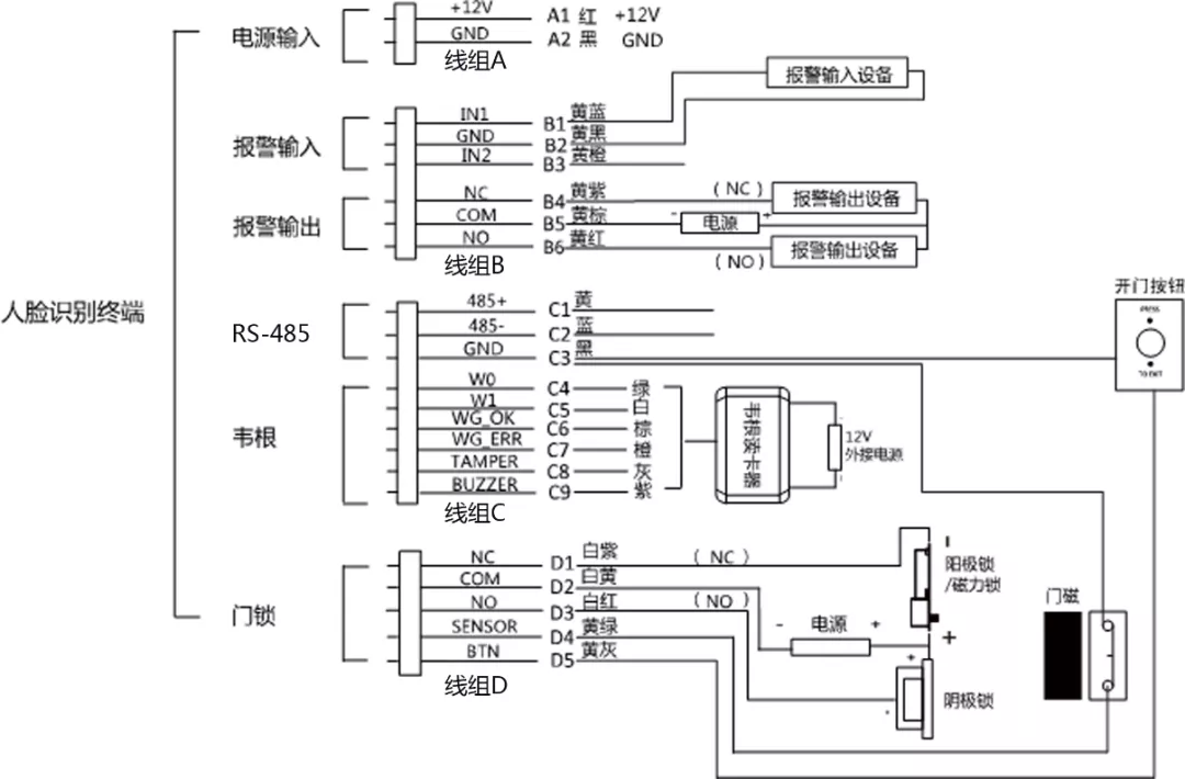 常见的人脸识别系统的终端安装、接线大盘点