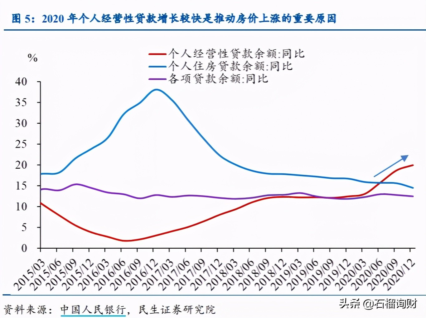 银行全面暂停房贷？买房不能贷款了？真相