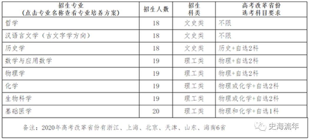 武汉大学2020年强基计划招生简章及校测笔试、面试真题和答案