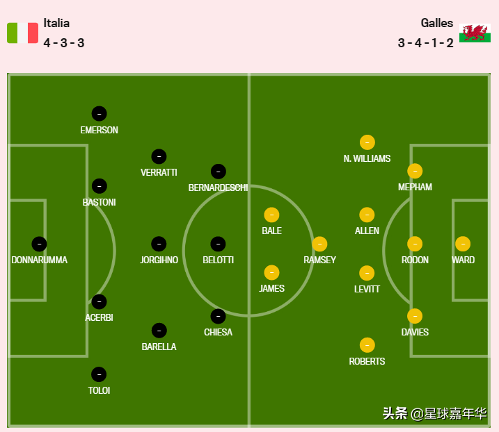 追平尘封11年记录(默契球？意大利冲击尘封82年纪录 超级大轮换争11连胜)