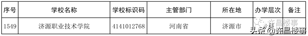 2021年度全国高等学校名单公布！河南各地市高等教育资源大盘点？