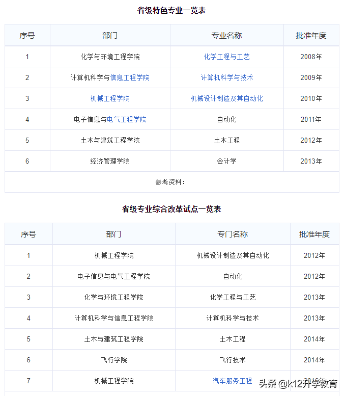 院校情报局丨河南省本科院校分数线、重点学科大揭秘！（9）