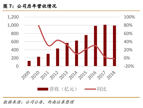 长城汽车深度解析