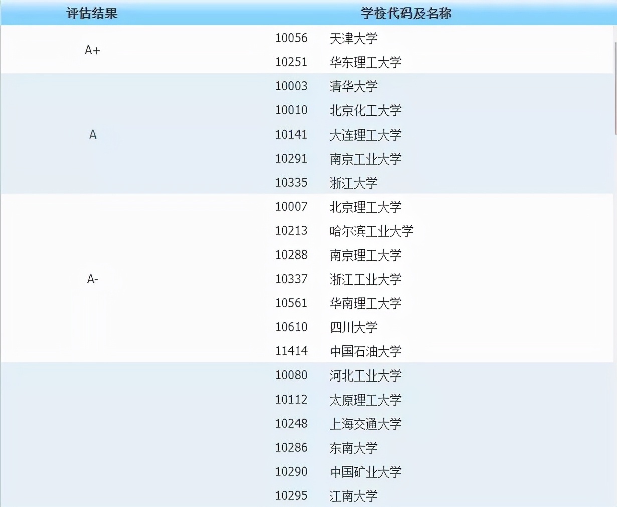 中国矿业大学化工与制药类（化工专业考研择校指南）