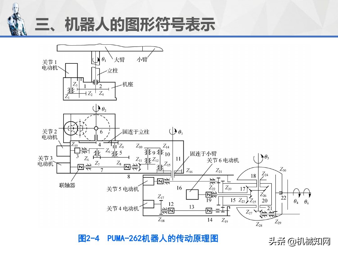 工业机器人的技术参数、图形符号和工作原理，1文教你讲明白