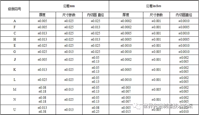 一文详解数控刀具基础知识