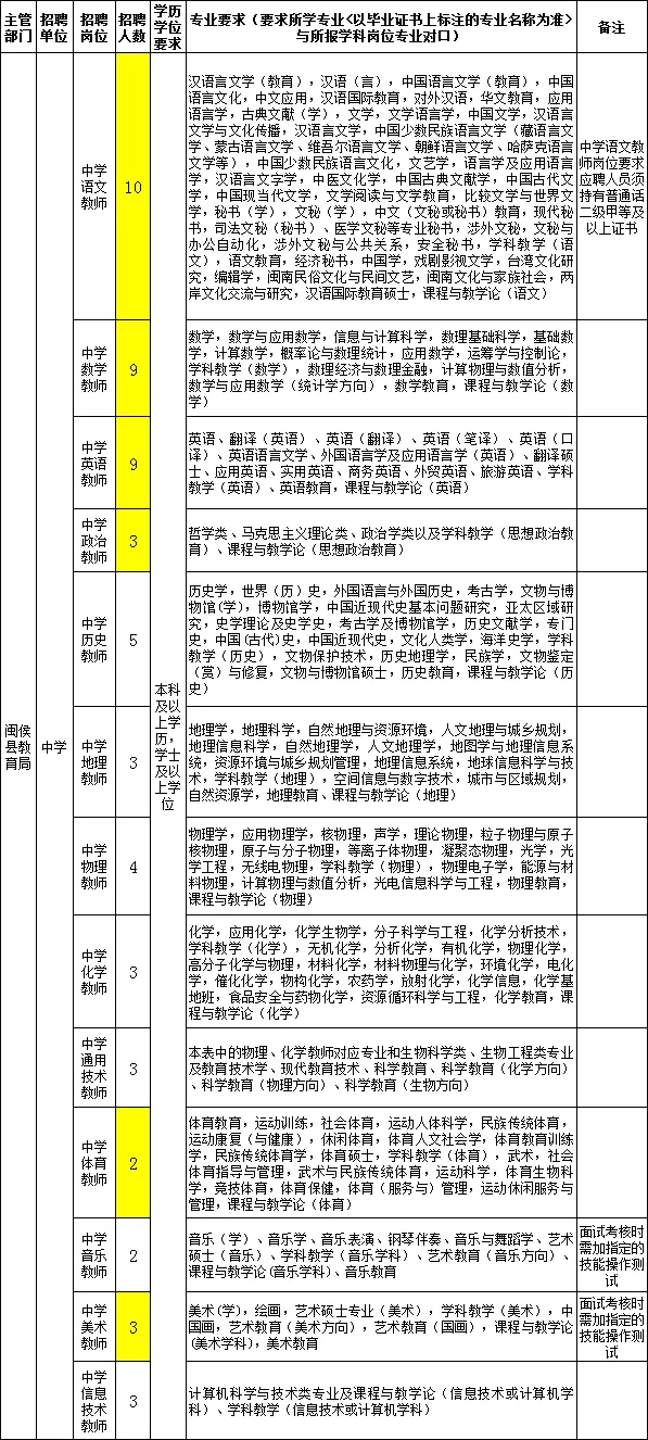 2017福州教师招聘（含编内）