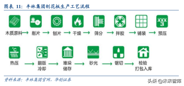 人造板行业深度研究报告