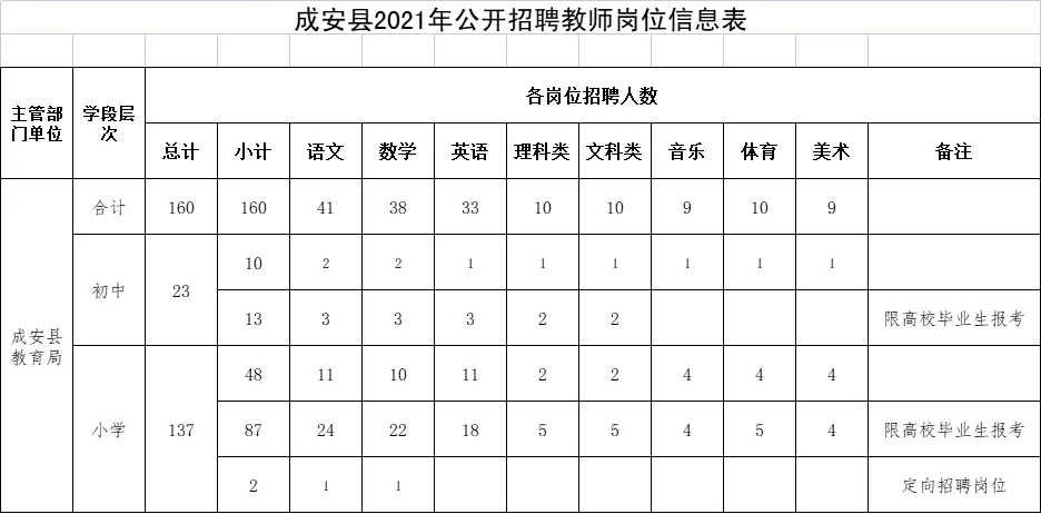 2017教师在编招聘信息（有编制）