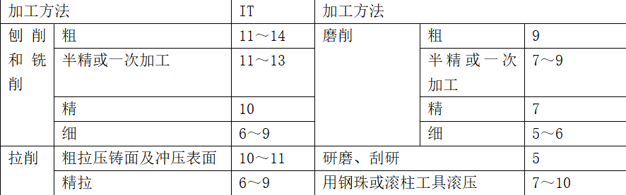电器产品机构零部件设计的公差选择