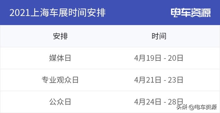 重磅新能源车集体爆发！2021上海车展最能源汽车观展指南