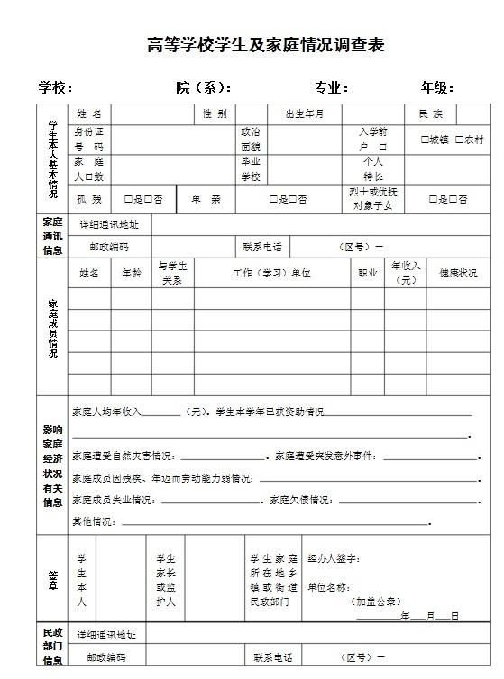 农村孩子考上大学不用愁学费了！你需要知道这些助学金申请步骤