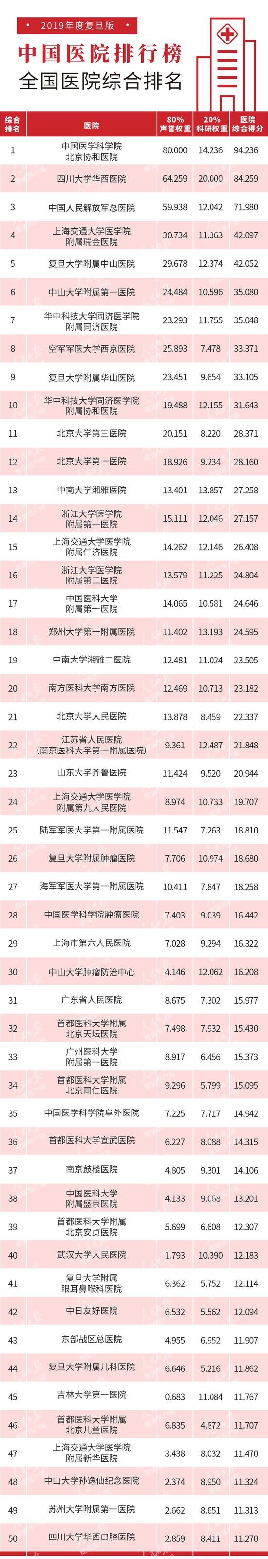 首都医科大学在北京招多少人？需要多少分才能上？
