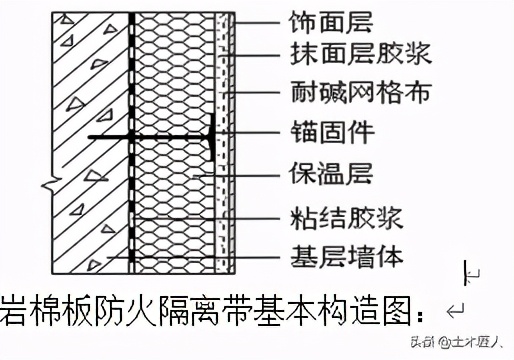 挤塑聚苯板·薄抹灰外墙外保温系统施工方案