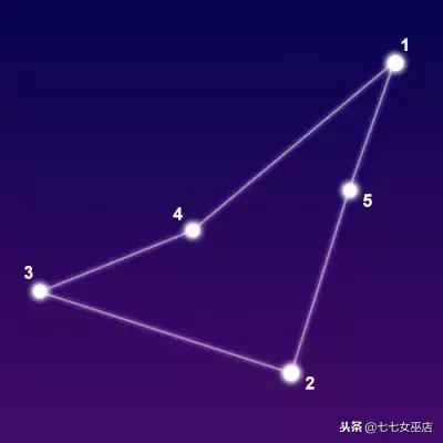 7.1是什么星座（7.1是什么星座的啊）