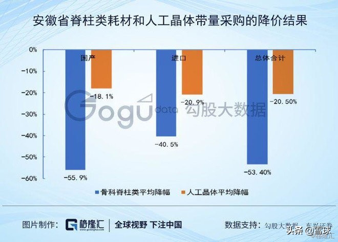 骨科植入耗材，下一个成长股的摇篮？