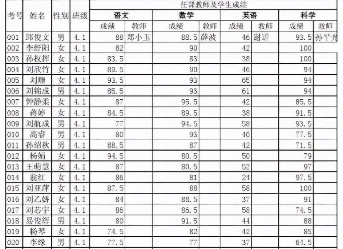 一二年级小学生不留作业不考试，家长表示担忧，老师却说没关系？
