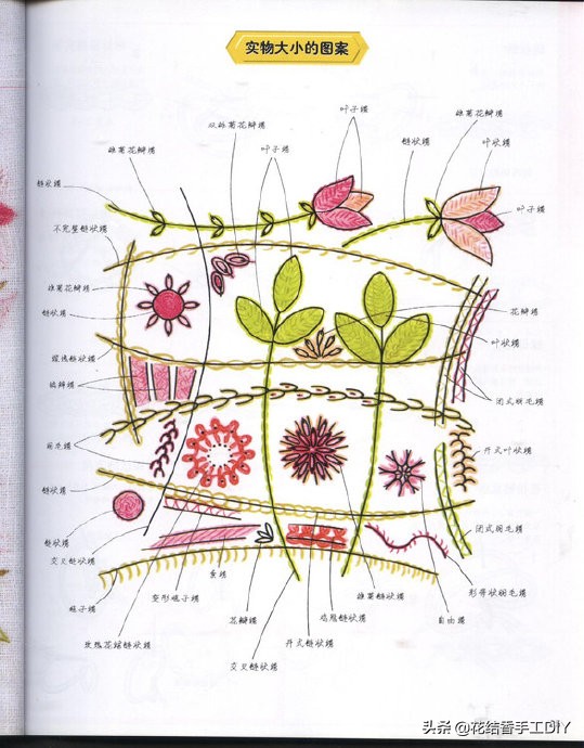 一本非常棒的刺绣书，N种刺绣手法，超详细，值得收藏