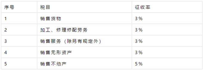 收藏备查：2019年最新增值税税率、征收率、预征率、扣除率