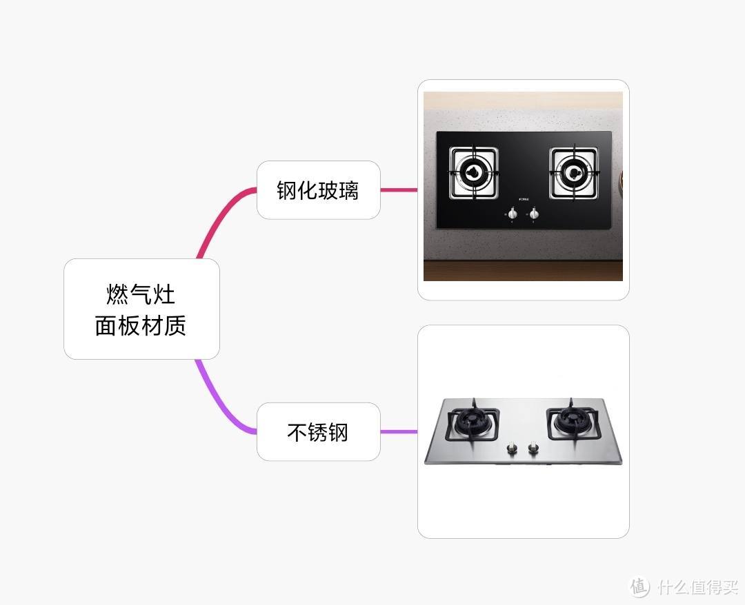 燃氣灶選購指南：什么數據才是最關鍵？思維導圖梳理，附流行款