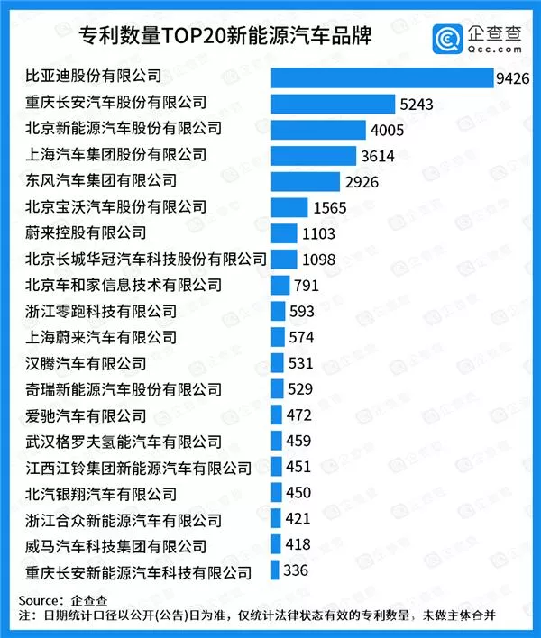 翻遍了223页的半年报，我发现了比亚迪高涨的原因