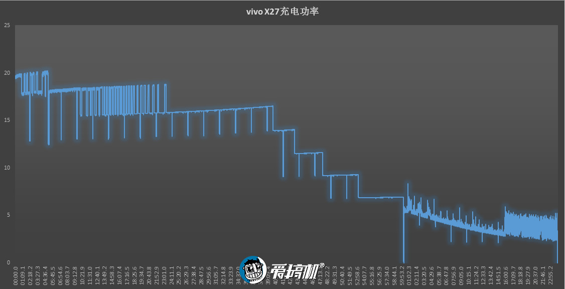 vivo X27图文评测：舍弃轻薄后的蜕变