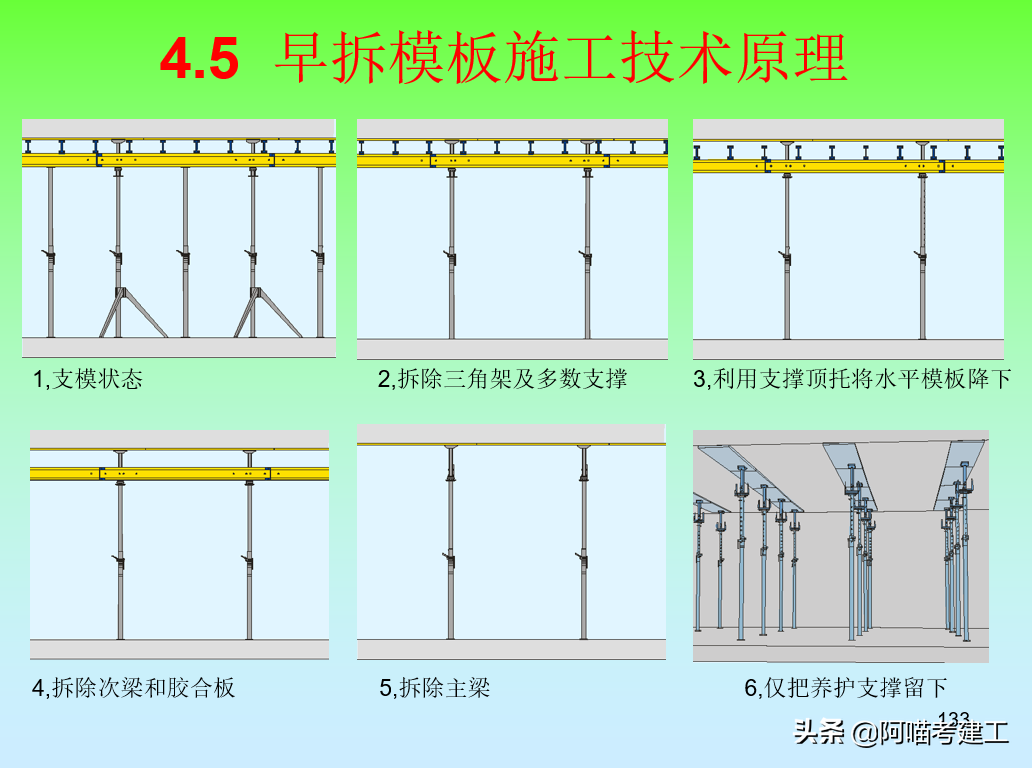 新型模板脚手架技术讲解，16个分项技术高效能多图文，容易懂