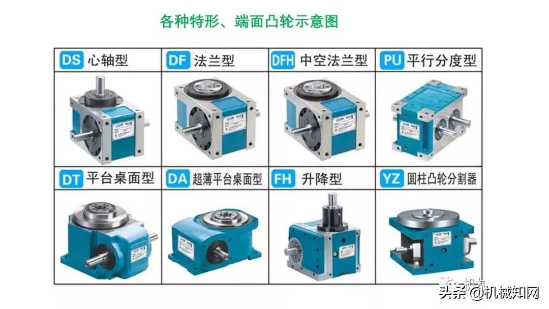 近百页PPT，自动化非标设计各标准件选型知识