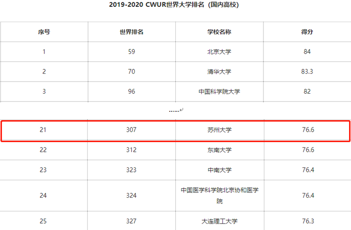 人民日报（苏州大学材料与化学化工学部）