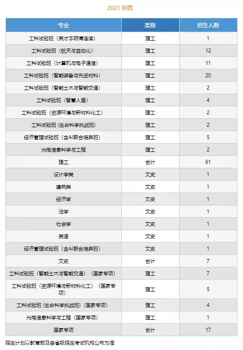 高考各分数段可报大学一览表！一本线上考生必看