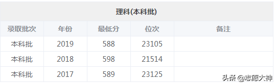 2020大连海事大学报考指南（附详细专业分数线）