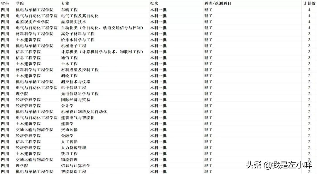 华东交通大学成考专业有哪些？