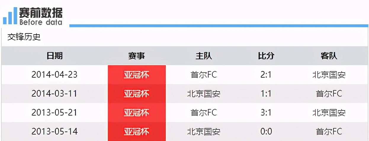 直播\x20首尔fc\x20vs\x20北京国安(CCTV5直播首尔FCvs北京国安：土炮锋线组合，首尔双外援)