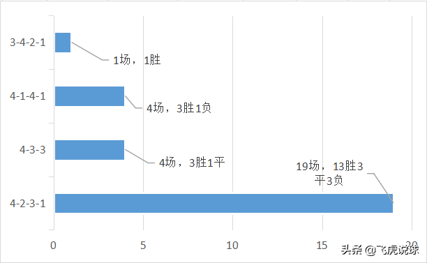 德甲为什么这么强大(“仁者无敌”，几乎锁定德甲8连冠，拜仁为什么这么强？)