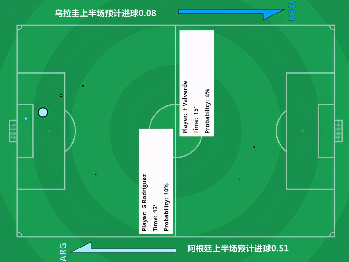 阿根廷与乌拉圭(复盘阿根廷1-0乌拉圭：对手0射正，防守这样好的阿根廷你见过吗？)